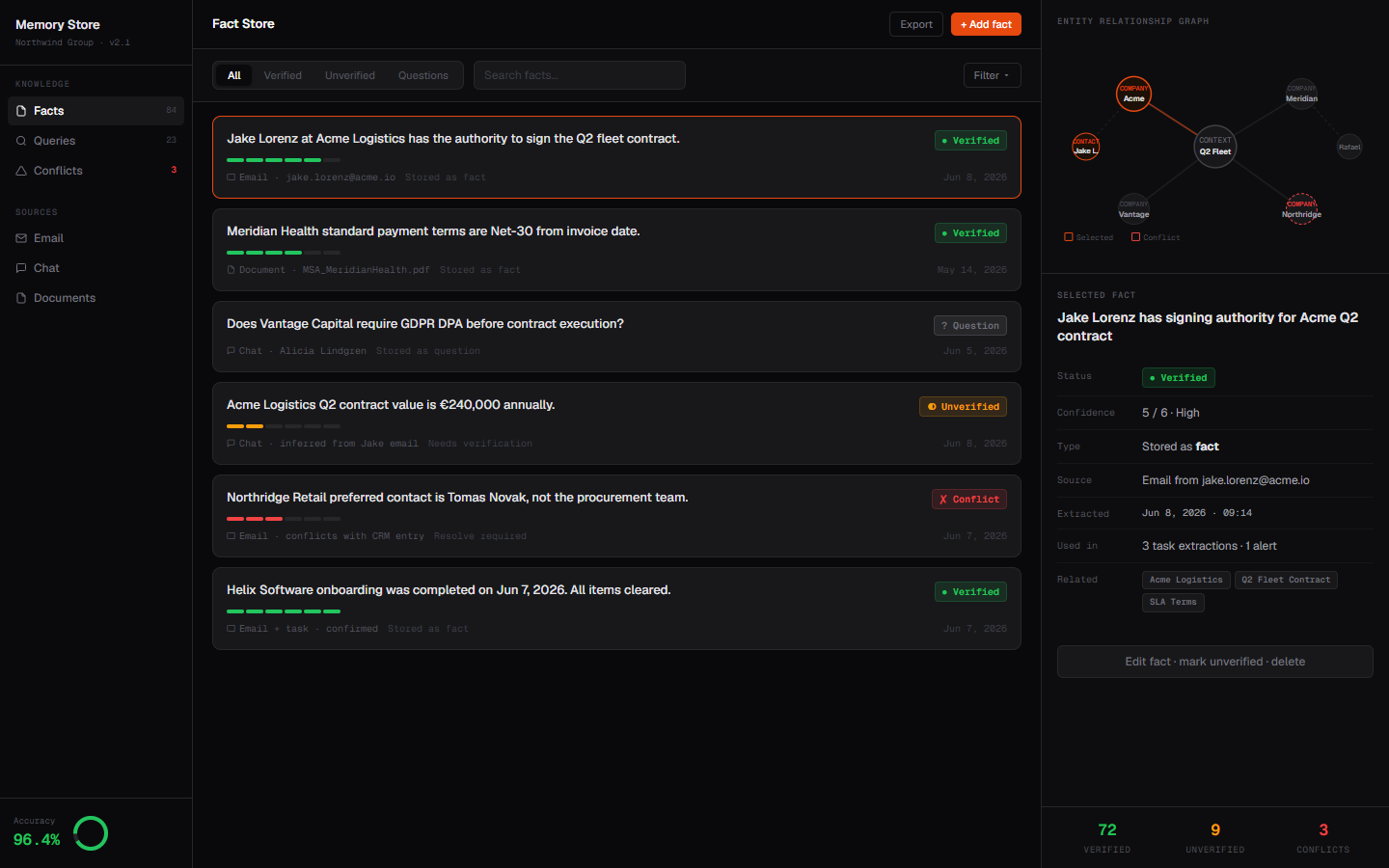 Memory reliability gate dashboard